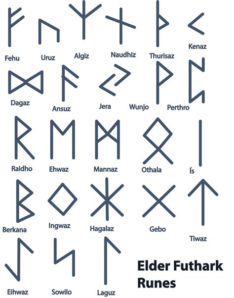 Mqgic runes symbols